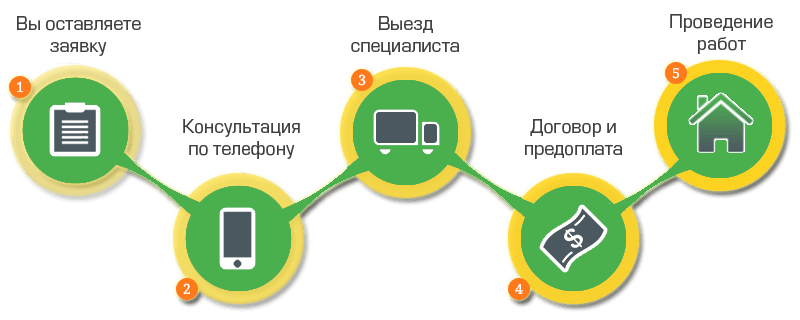 Как мы работаем